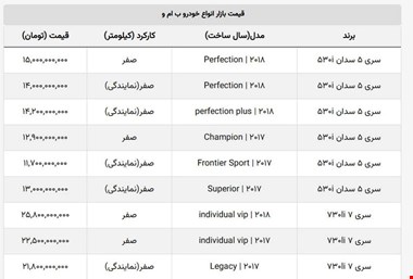 کاهش ۲۰۰ میلیونی قیمت BMW + جدول