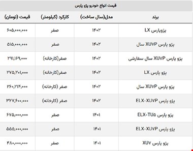 قیمت پژو پارس LX در بازار از ۶۰۰ میلیون عبور کرد + جدول