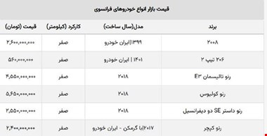 بهترین ماشین های فرانسوی در ایران چند؟ + قیمت وارداتی و مونتاژی