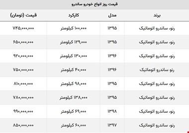 با چند میلیون می توان ساندرو دست دوم خرید؟ + جدول قیمت