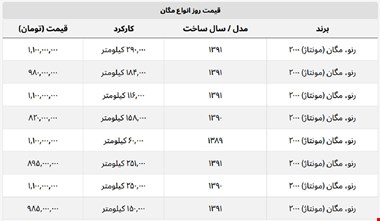 مگان مونتاژ چند؟ + جدول قیمت
