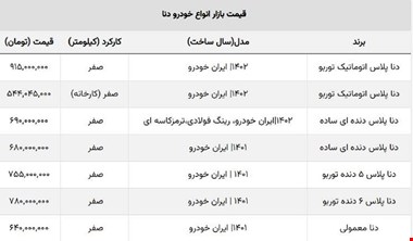 ریزش قیمت انواع دنا صفر / خریداران این مدل دنا ۱۱۰ میلیون ضرر کردند!