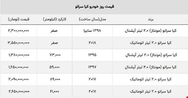 قیمت روز کیا سراتو مونتاژ چند؟ + جدول