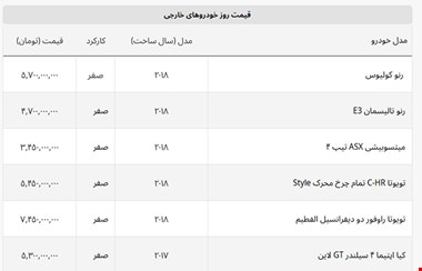 تویوتا راوفور ۲۰۱۸ در بازار ۷ و نیم میلیارد شد! + لیست خودروهای خارجی