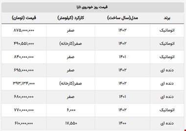 خرید تارا از ایران خودرو چقدر سود دارد؟