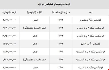 سقوط قیمت فونیکس مدیران خودرو / ریزش قیمت تیگو ۸ از نیم میلیارد گذشت