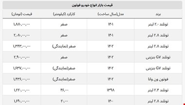 اختلاف قیمت ۱ میلیارد و ۳۰۰ میلیونی بازار و کارخانه + جدول فوتون