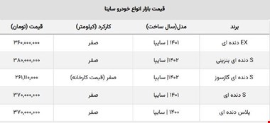 قیمت ساینا کارخانه ۱۴۰۲ اعلام شد + جدول