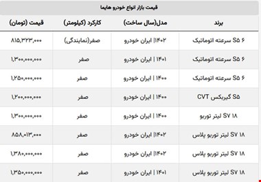 ۷ روز عجیب در بازار هایما /  اس ۸ در بازار ۲ میلیارد شد!