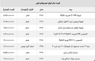 ریزش سنگین خودروهای ژاپنی / شاسی بلند لوکس یک میلیارد ارزان شد!