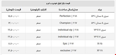 این BMW در فروردین ۲ و نیم میلیارد گران شد + جدول کامل
