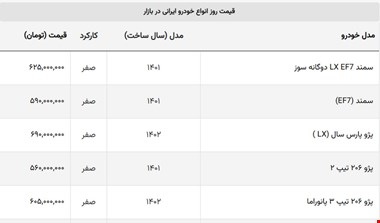 هاچ بک های ایران خودرو و سایپا ارزان شدند