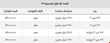 ضرر خریداران ۲۰۶ تیپ ۲ جبران می شود؟ + جدول قیمت