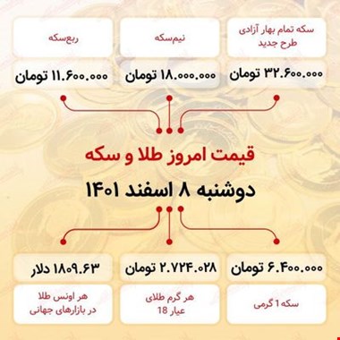 قیمت سکه امروز هشتم اسفند ماه ۱۴۰۱ / سکه به کانال ۳۲ میلیون تومان بازگشت