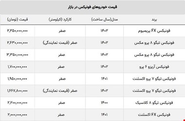 قیمت جدید فونیکس مدیران خودرو اعلام شد / نمایندگی و بازار آزاد