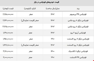 جدیدترین قیمت فونیکس مدیران خودرو / فونیکس تیگو ارزان شد