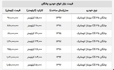 با ۸۰۰ میلیون تومان می توانید چانگان دنده اتومات بخرید + جدول قیمت ها
