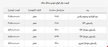 قیمت دو مدل سانگ یانگ ارزان شد + جدول