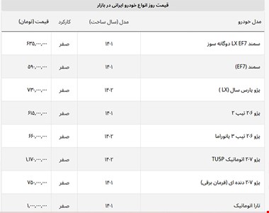 قیمت ۲۰۷ دو برابر تیبا شد! + لیست خودروهای ایرانی