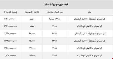 ریزش قیمت کیا سراتو مونتاژی در بازار + جدول صفر و کارکرده