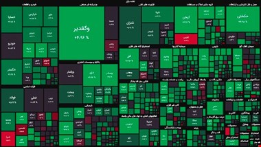 بازگشت پر قدرت بورس به دامنه مثبت / شاخص کل ۱۰ هزار واحد رشد کرد