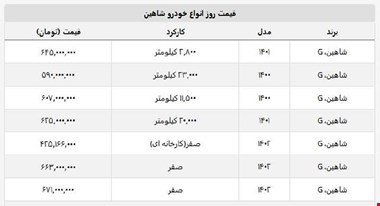 قیمت کارخانه شاهین چقدر است؟ + جدول قیمت صفر و کارکرده