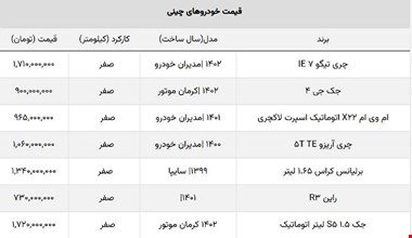 خودروهای اتوماتیک چینی زیر یک میلیارد تومان  + جدول صفرکیلومتر