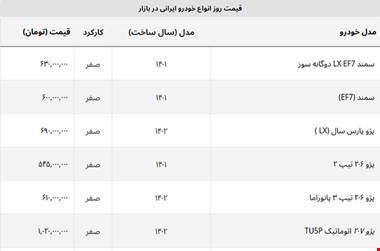 قیمت ۶ خودرو برابر شدر + لیست خودروهای ایرانی
