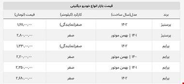 دیگنیتی در بازار به قیمت جدید رسید + جدول