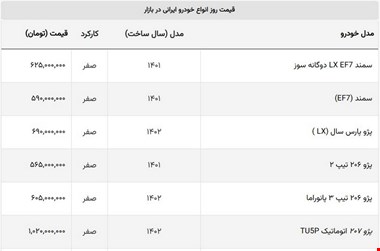 مقاومت شکننده آخرین بازمانده + قیمت ماشین های پر فروش ایرانی