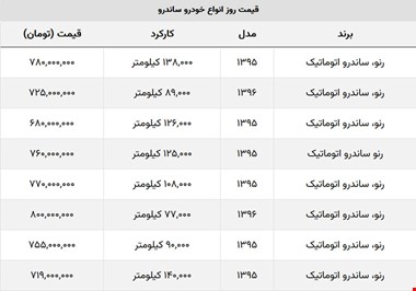 ارزان ترین رنو ساندرو در بازار چند؟ + جدول قیمت