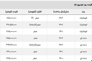 همه مدل های تارا ۱۵ میلیون گران شدند + جدول
