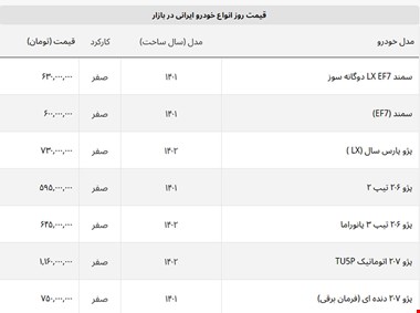 چراغ افزایش قیمت سبز شد! + لیست خودروهای ایرانی