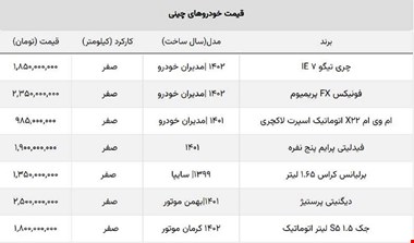 پرفروش‌ترین خودروهای چینی ارزان شد / خریداران این مدل نیم میلیارد ضرر کردند