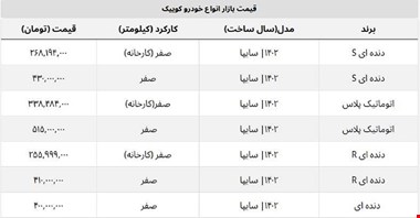 ریزش ۳۰ میلیونی قیمت بازار کوییک صفر / کوییک R و S امروز چند؟
