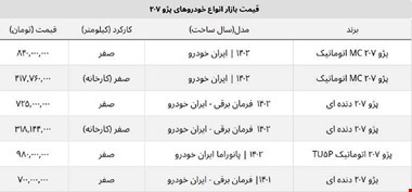 سقوط قیمت ۲۰۷ در بازار آزاد تمامی ندارد! + جدول