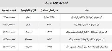 جدیدترین قیمت کیا سراتو مونتاژ و وارداتی چند؟ + جدول