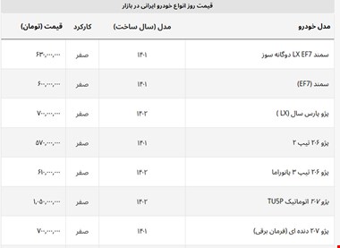 پیشتازی ۲۰۷ در کاهش قیمت + لیست خودروهای ایرانی