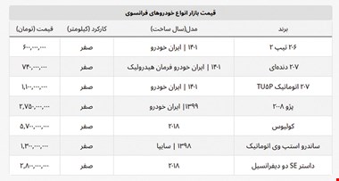 قیمت ساندرو استپ وی باورنکردنی شد + لیست قیمت روز خودروهای فرانسوی