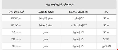 پراید صفر ۱۴۰۱ امروز چند؟ + جدول قیمت کارخانه و بازار آزاد