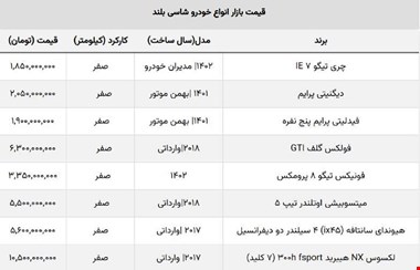 جدیدترین قیمت شاسی بلند صفرکیلومتر + جدول خارجی و مونتاژی