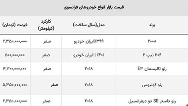 سقوط آزاد قیمت انواع پژو فرانسوی در بازار خودروهای مونتاژی + جدول