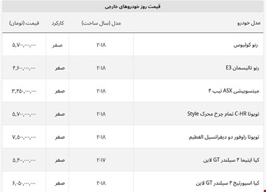 قیمت کیا سورنتو ۱۵۰ میلیون ارزان شد + لیست خودروهای خارجی