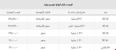 تداوم سقوط قیمت پراید صفر در بازار + جدول روز