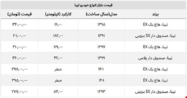 تیبا صندوق دار در بازار چند؟ + قیمت خودرو