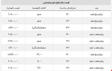 اختلاف بازار و کارخانه از یک میلیارد گذشت + جدول قیمت فیدلیتی