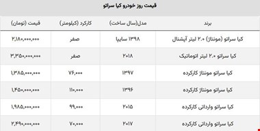 قیمت کیا سراتو مونتاژی و وارداتی ریخت + جدول