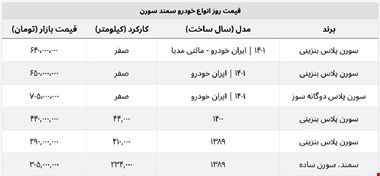 سمند سورن امروز چند؟ + جدول قیمت
