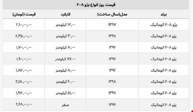 آخرین قیمت خودروی پژو ۲۰۰۸ + جدول قیمت