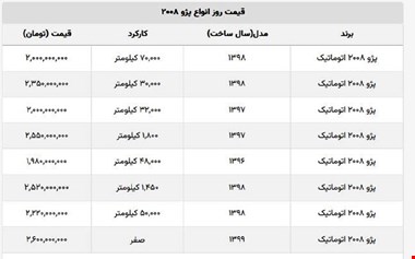 لوکس ترین پژوی بازار چند؟ + جدول قیمت